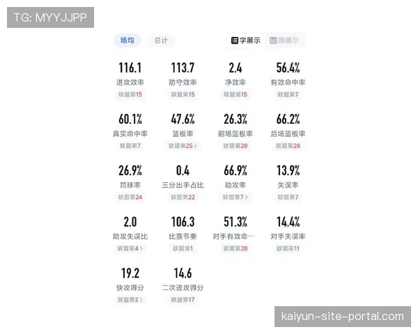 热火进攻回合平均耗时仅12.6秒 创节奏最快纪录